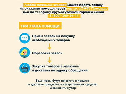Информация для волонтеров