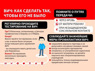 Как не заразиться ВИЧ