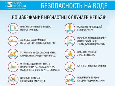 Поведение на воде